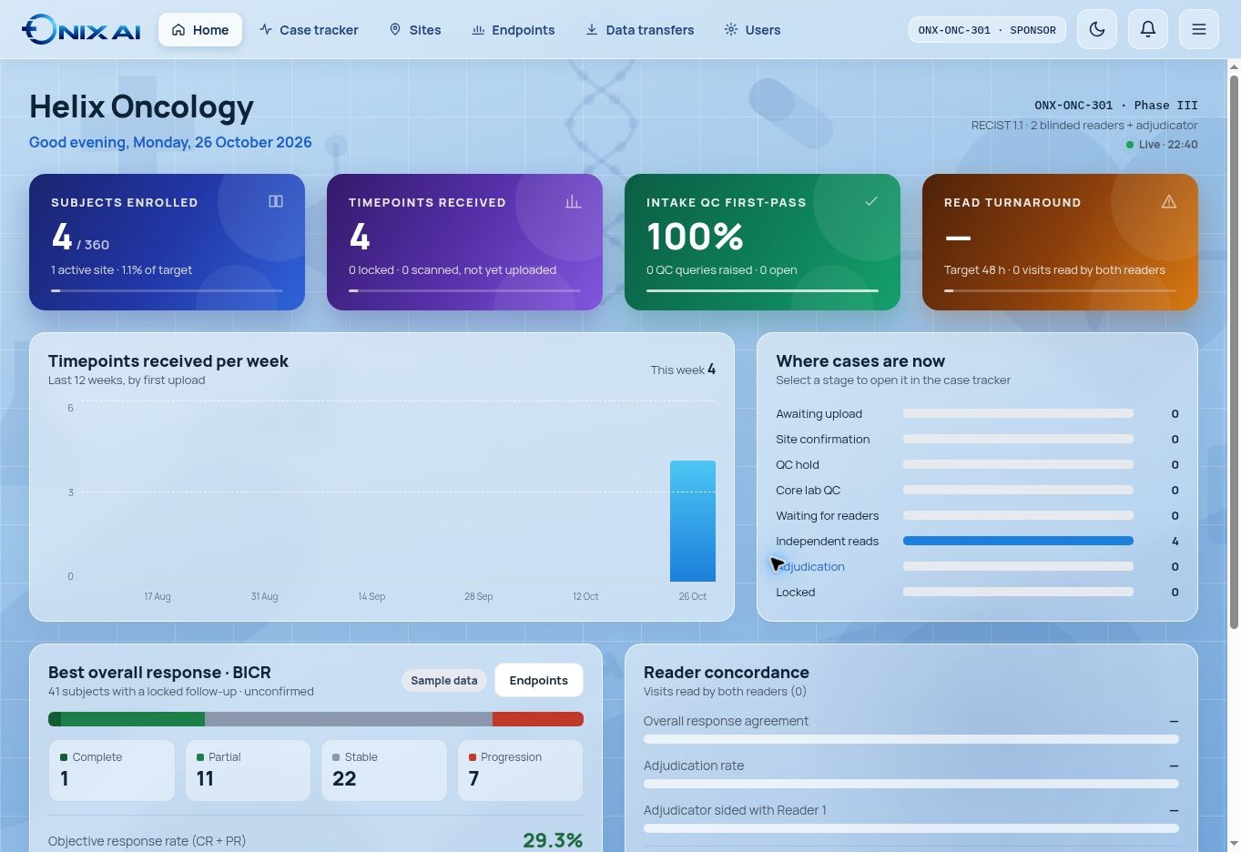 Actual sponsor dashboard. The best-overall-response panel is explicitly marked Sample data. Displayed counts are not service-performance claims.