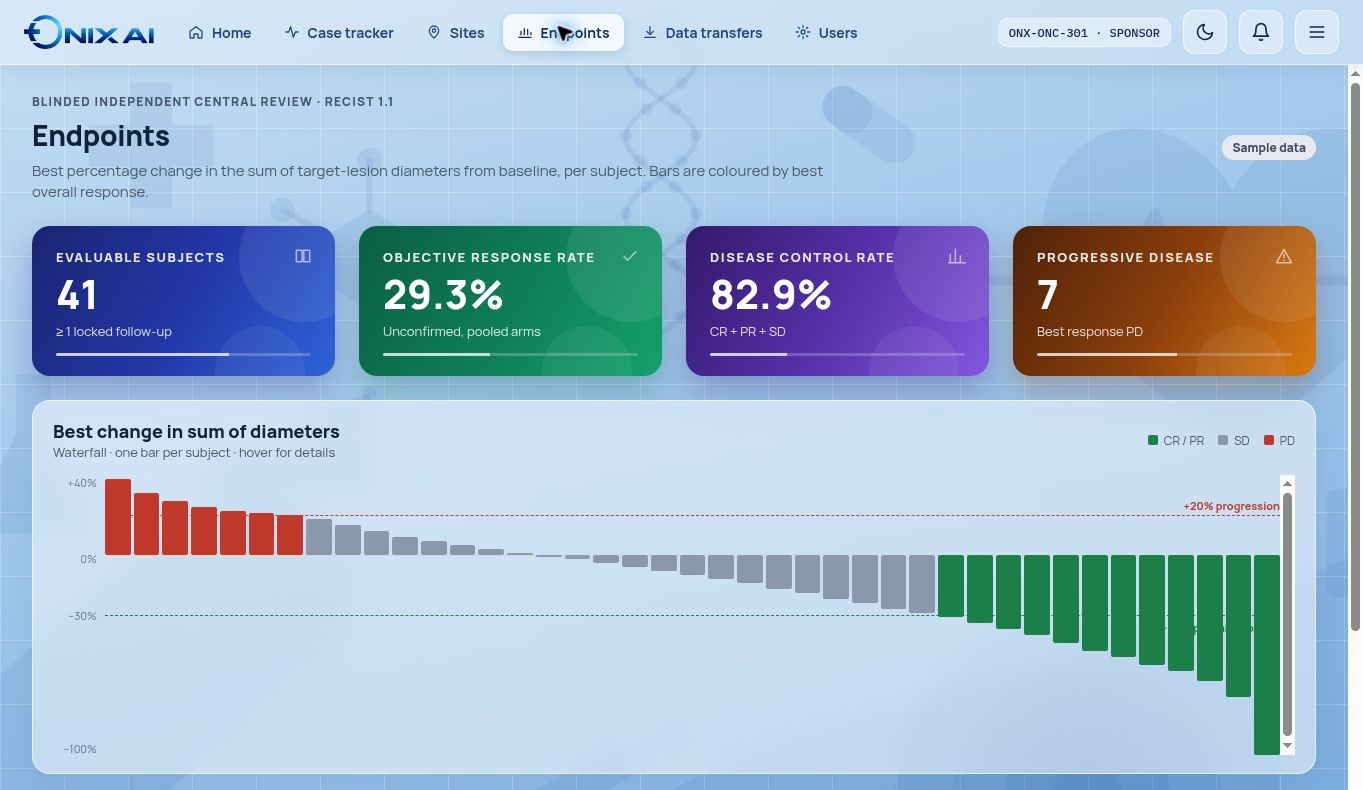 Actual sponsor endpoint screen. The portal labels these values “Sample data”; they are not trial outcomes or ONIX performance results.